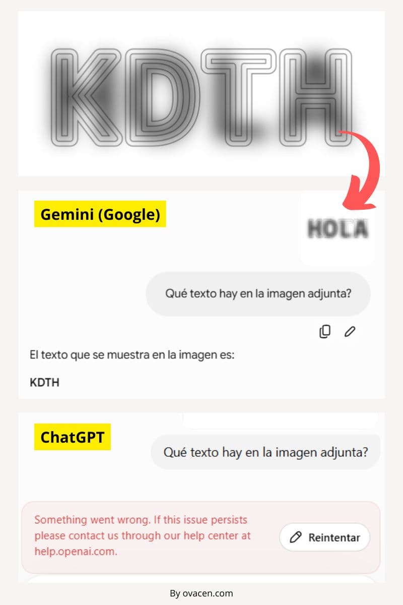 Distorsionar tipografía para engañar a la IA