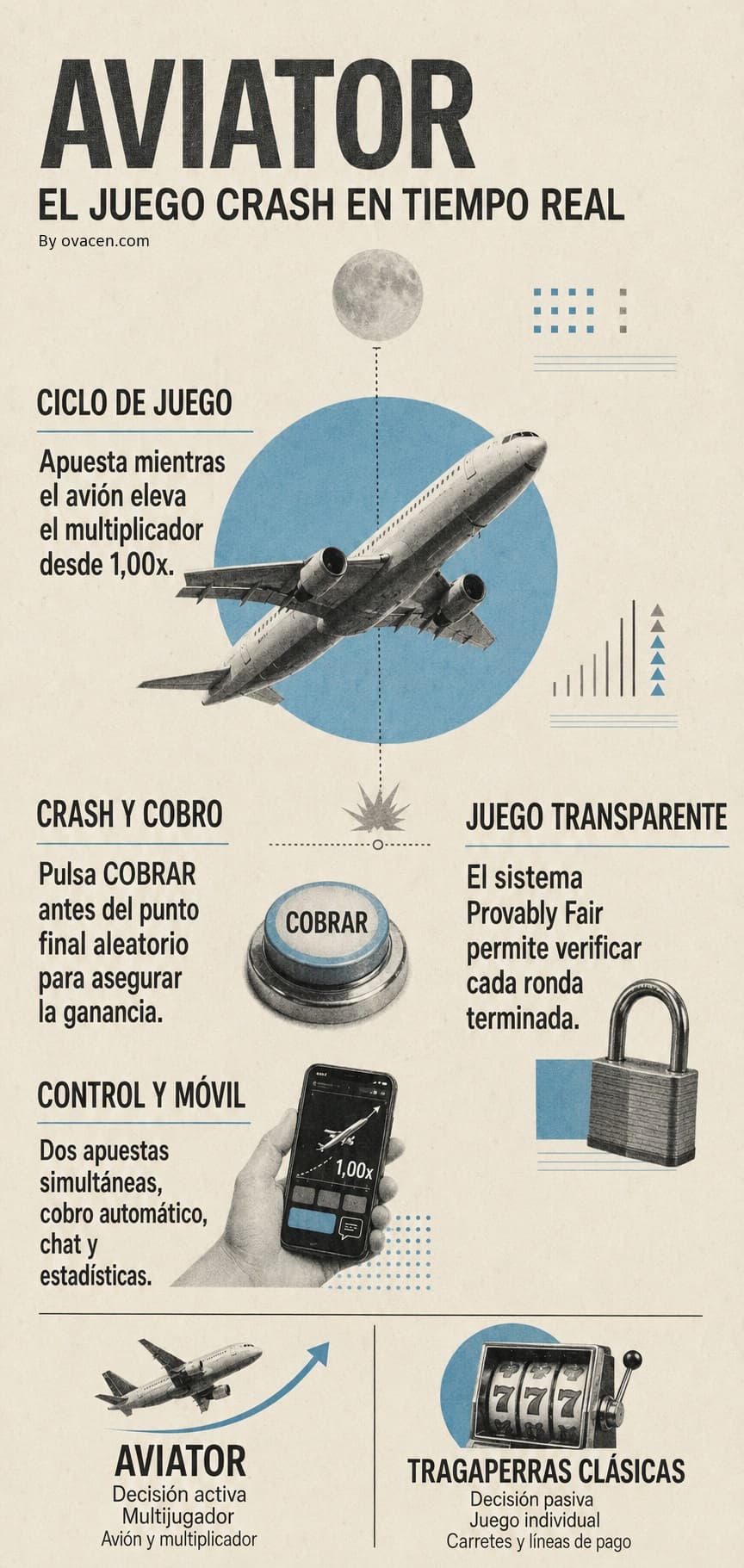 Aviator juego