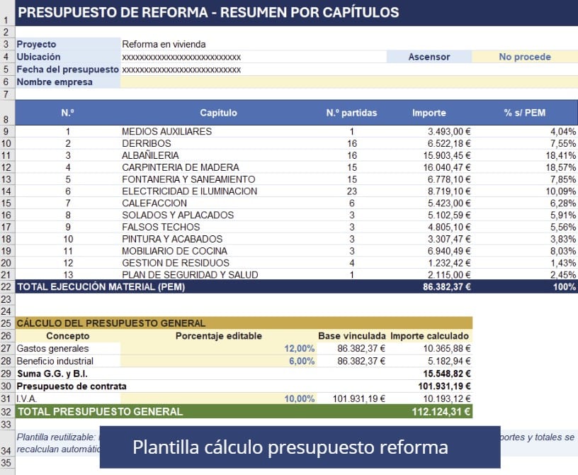 Cálculos en presupuesto de reforma