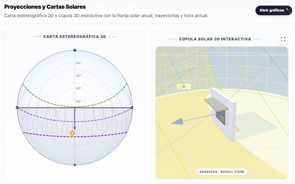 carta solar y cúpula solar 3D