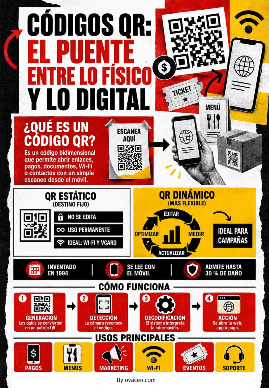 cÓdigo QR