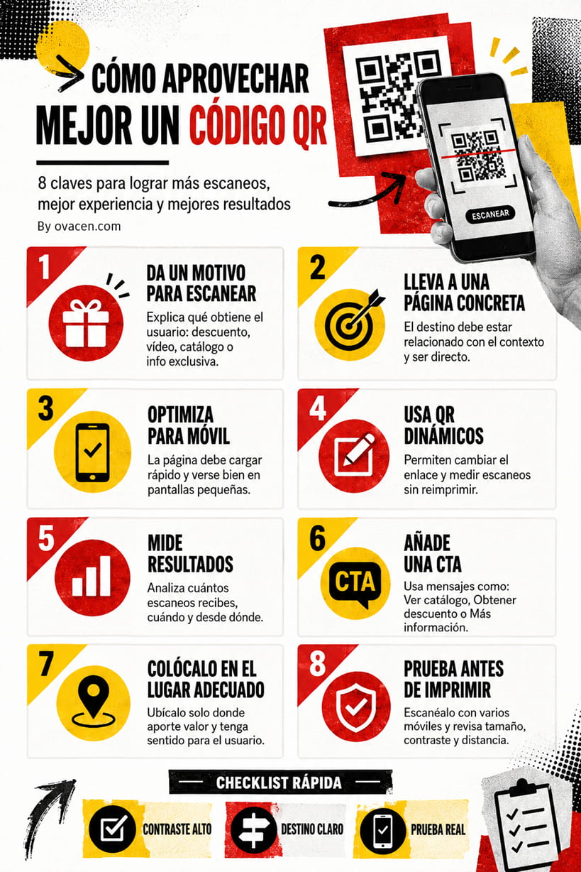 Como usar el código QR