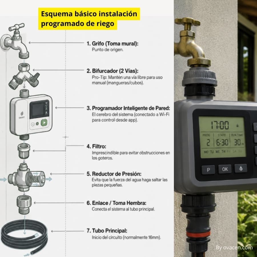 instalación programador de riego en grifo