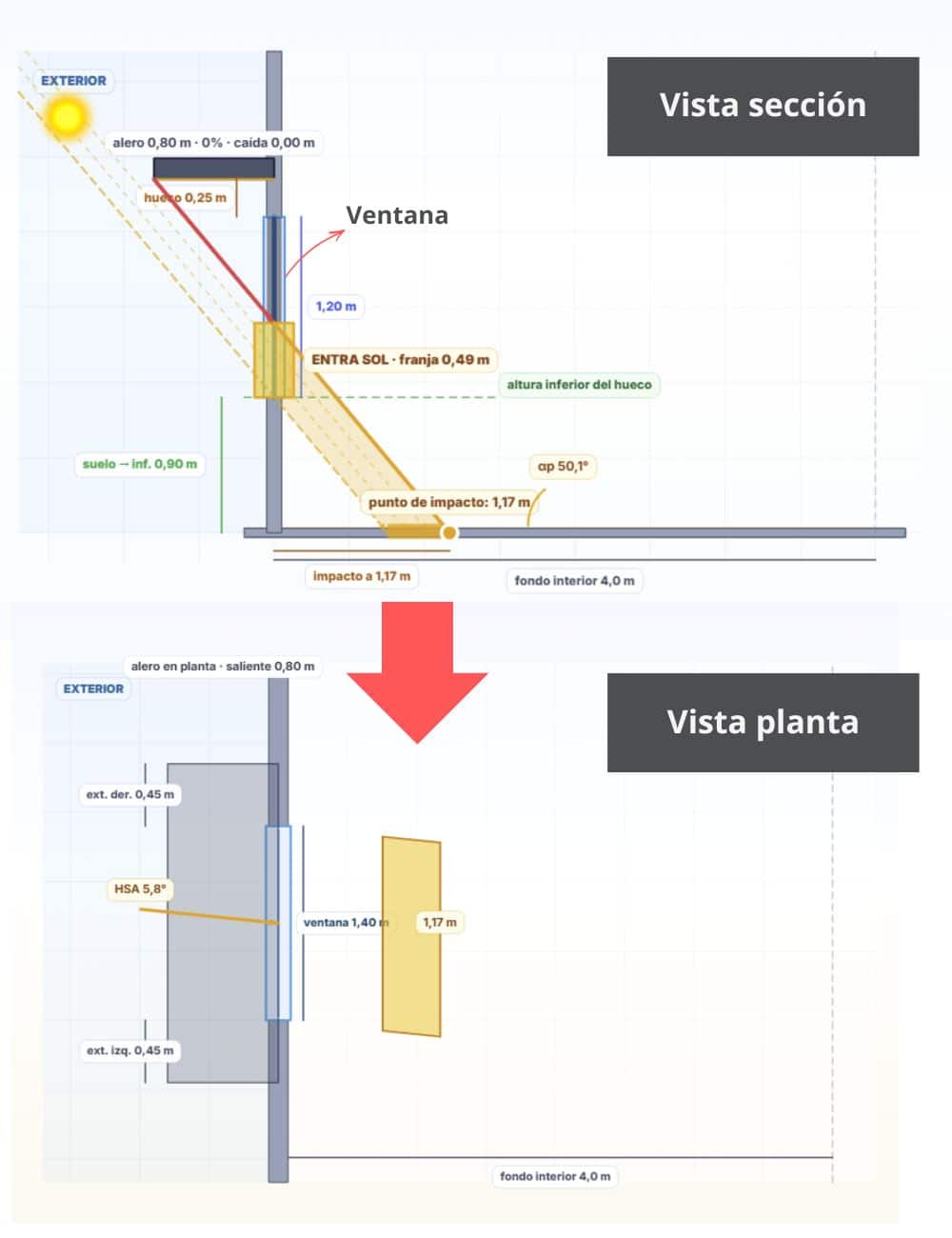 proyección sol en ventana y estancia