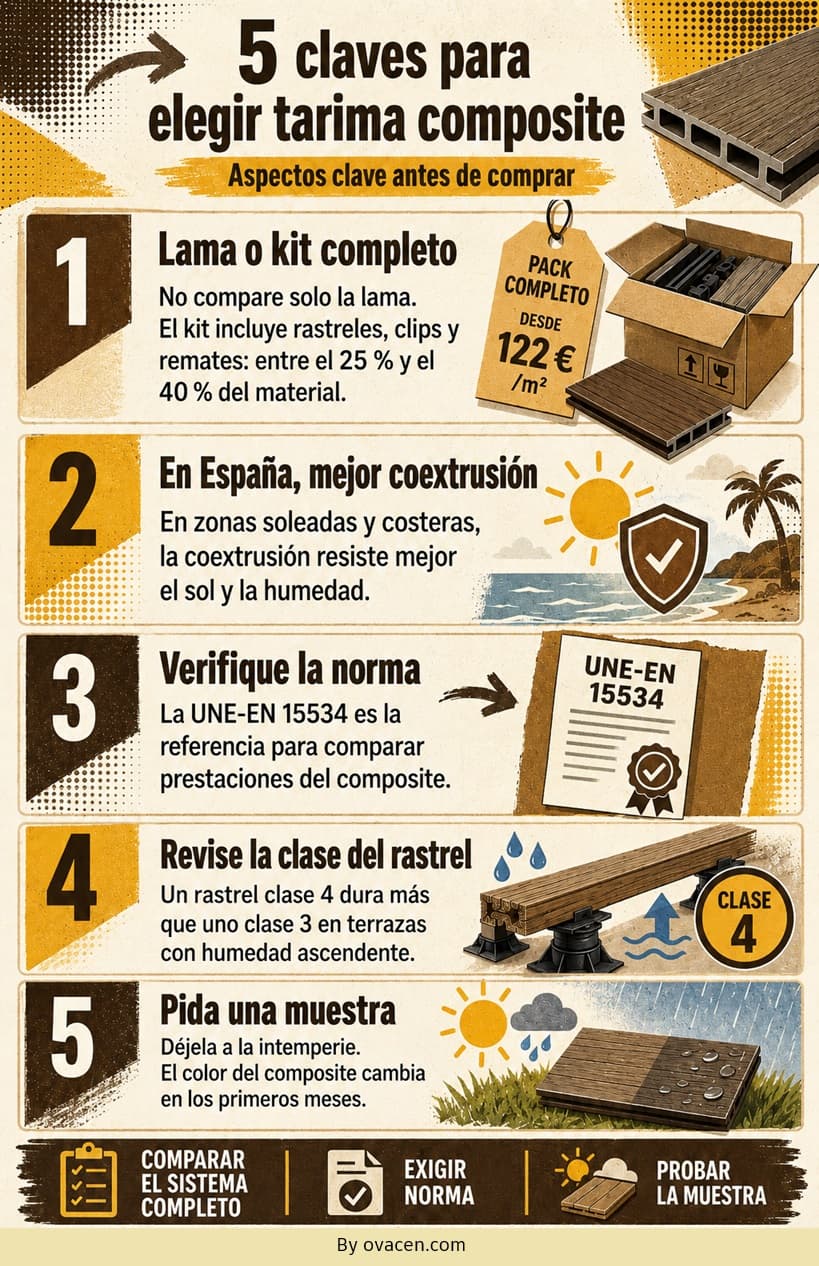claves para elegir tarima composite WPC