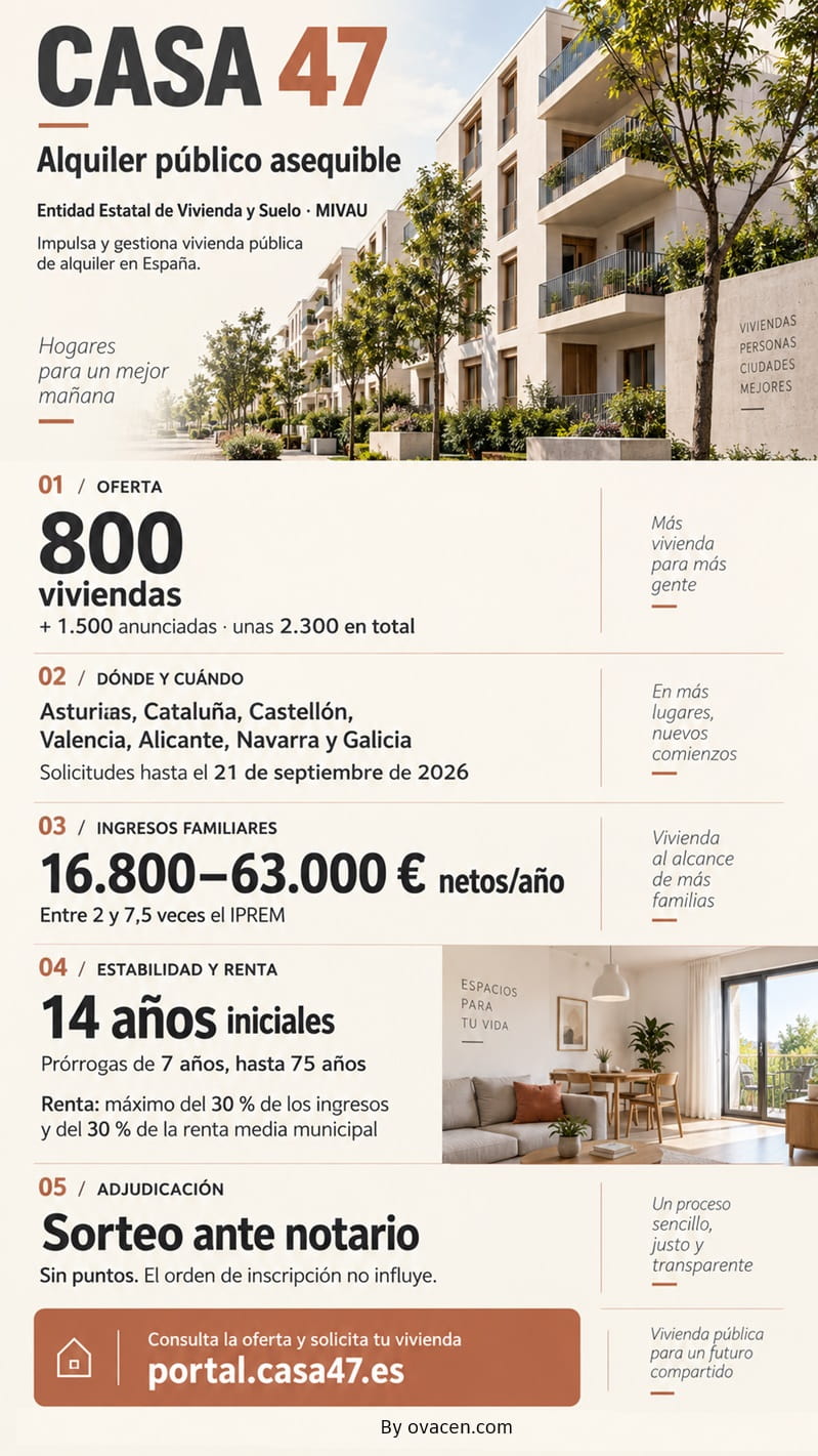 Alquiler publico asequible España