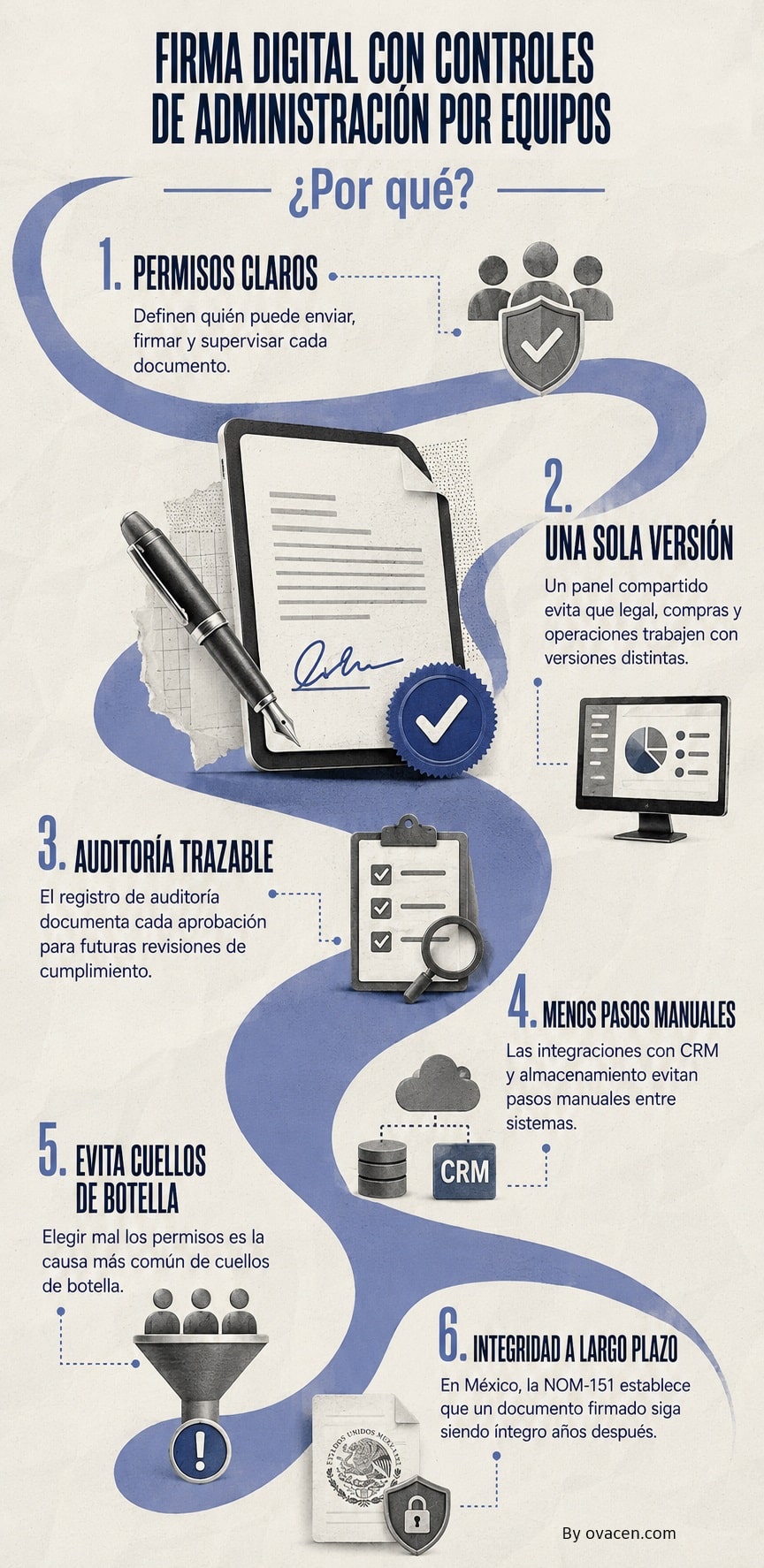 firma digital online de documentos