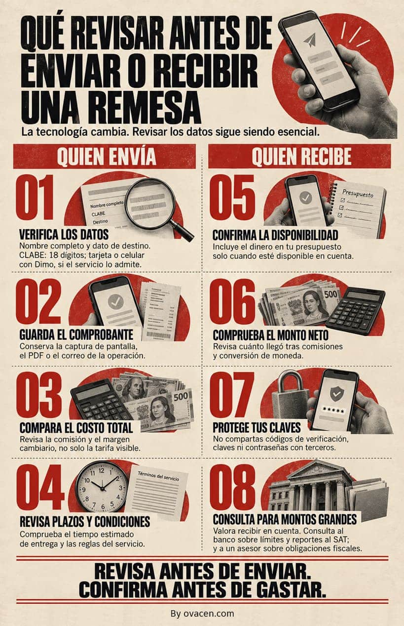 Checklist antes de enviar o recibir remesas