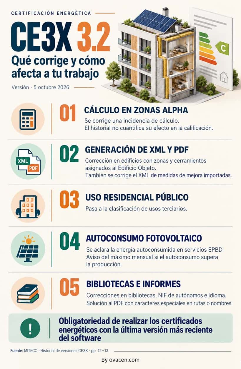 PROGRAMA CE3X certificacion energetica