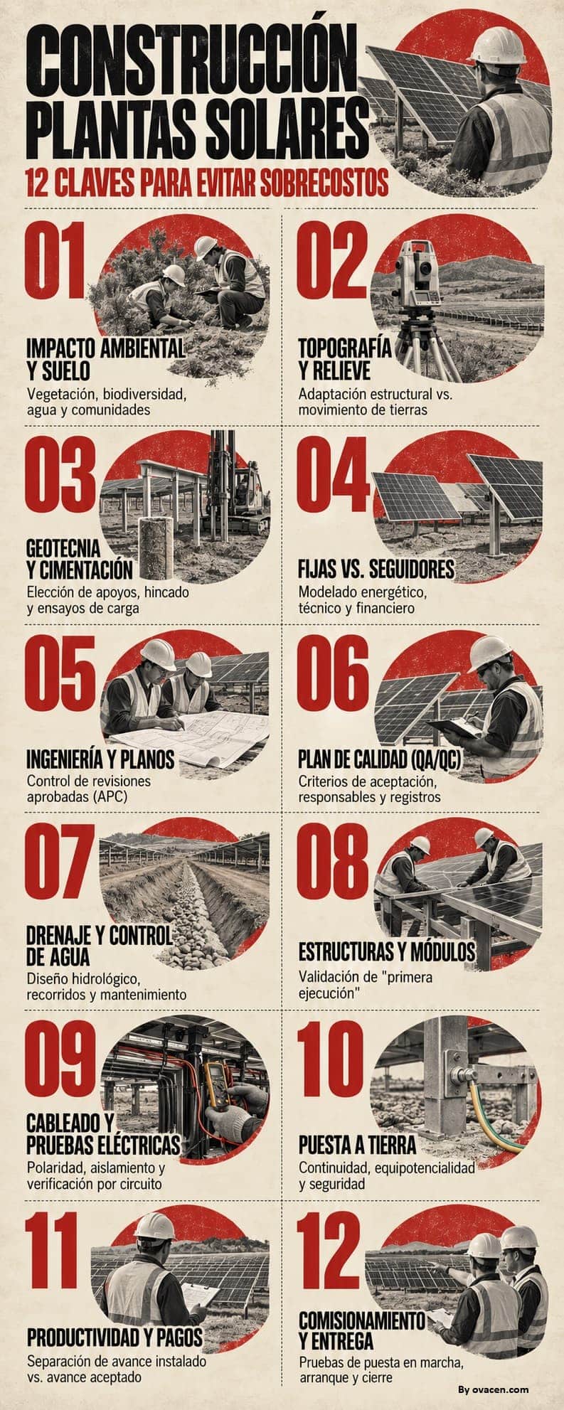 controles construcción plantas solares