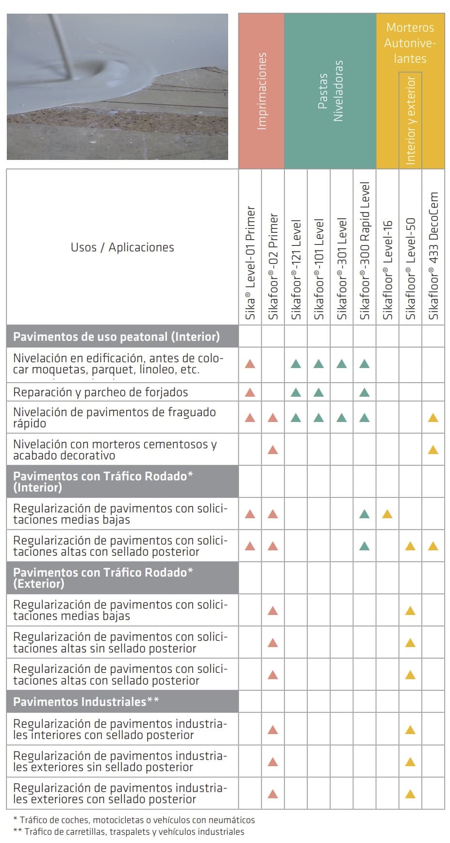usos y aplicaciones mortero cementoso autonivelante